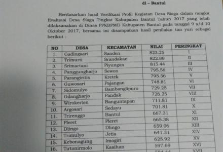 Desa Gadingsari Lolos Verifikasi Profil Lomba Desa Siaga Tahun 2017