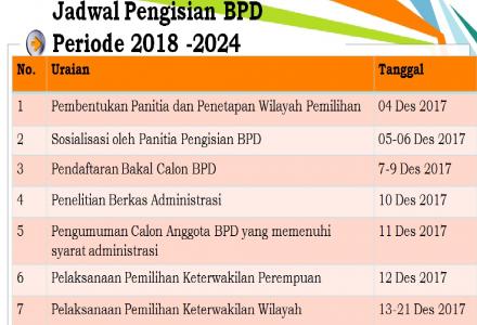 Jadwal Pengisian BPD Periode 2018-2024 Desa Gadingsari