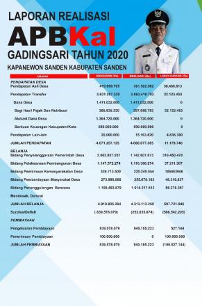 Laporan Realisasi Pelaksanaan Anggaran Pendapatan dan Belanja TA 2020